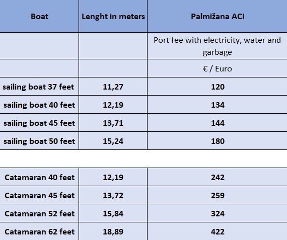 Port fees for Palmizana marina, Croatia