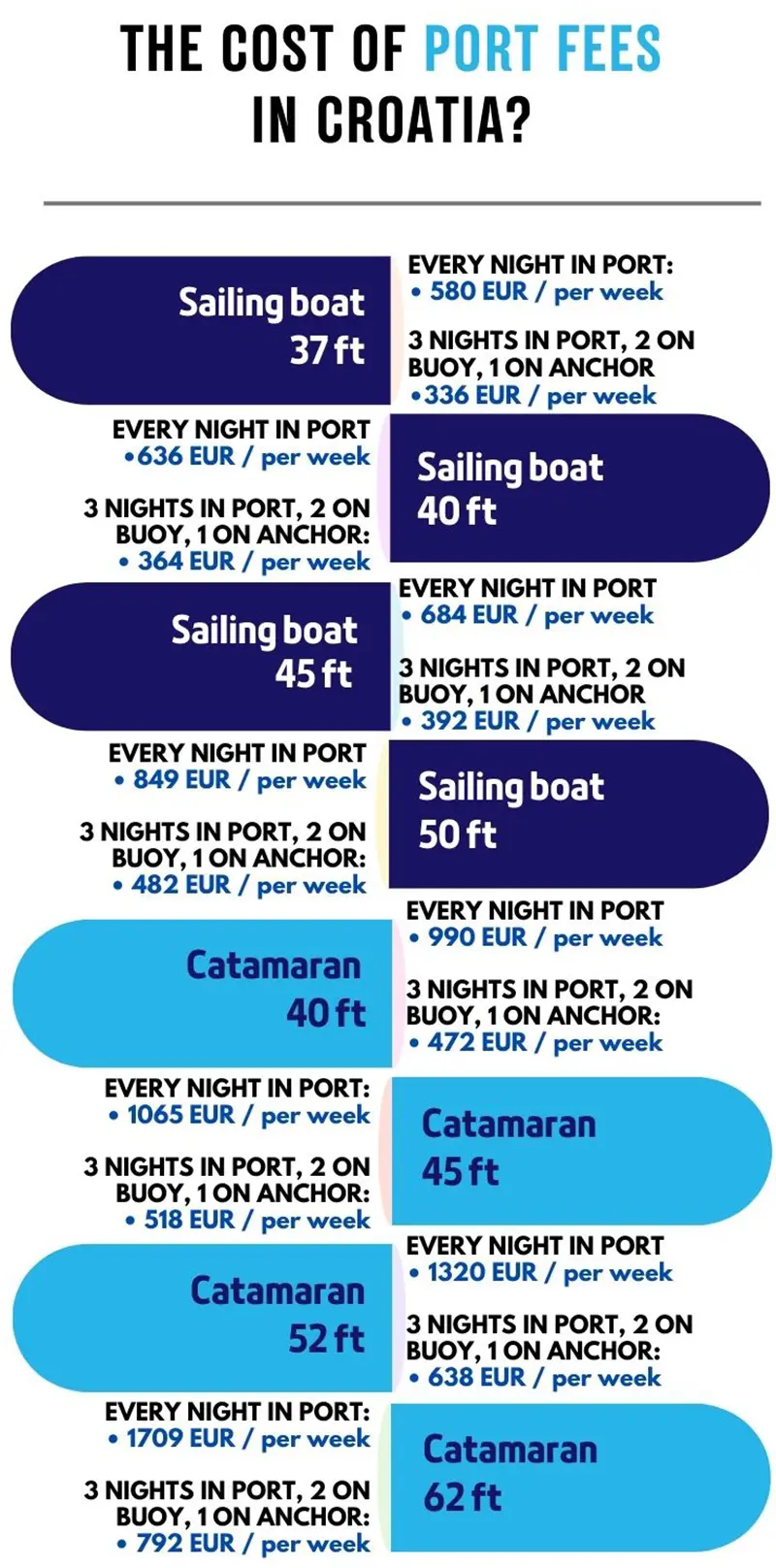 mooring fees in croatia